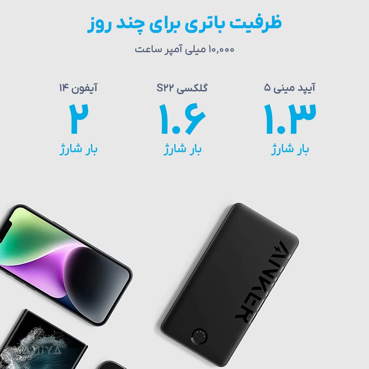 پاوربانک انکر مدل A1334 با ظرفیت 10000 میلی آمپر ساعت، کابل USB به تایپ سی و توان 12 وات — تصویر ۳