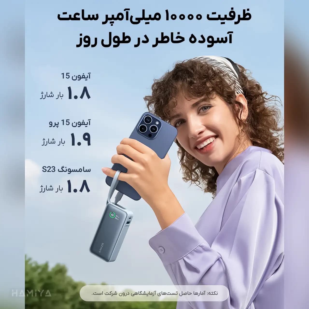 پاوربانک انکر مدل A1259 با ظرفیت 10000 میلی آمپر ساعت، کابل داخلی تایپ سی و توان 30 وات — تصویر ۵