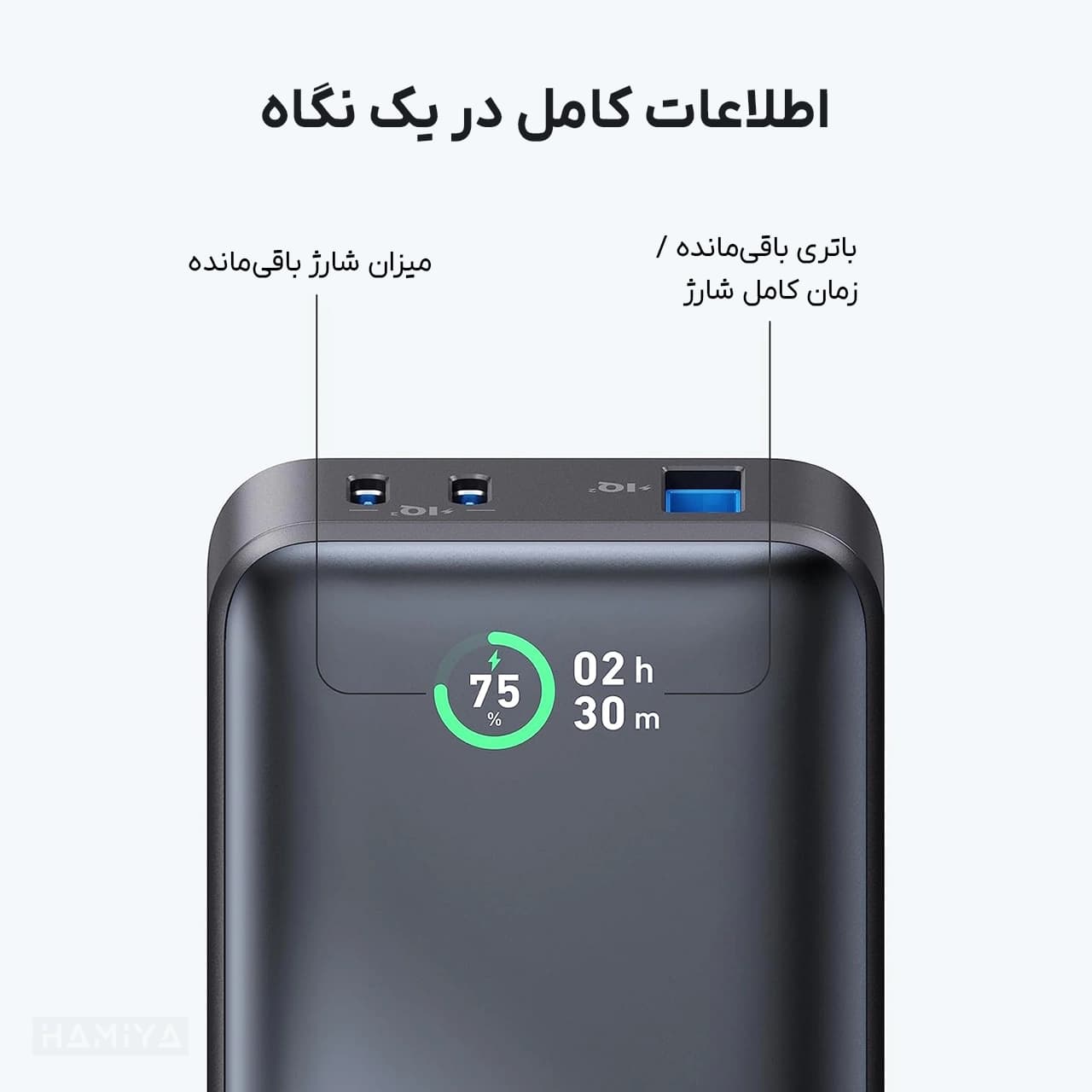 پاوربانک انکر مدل A1256 با ظرفیت 10000 میلی آمپر ساعت و توان 30 وات — تصویر ۵