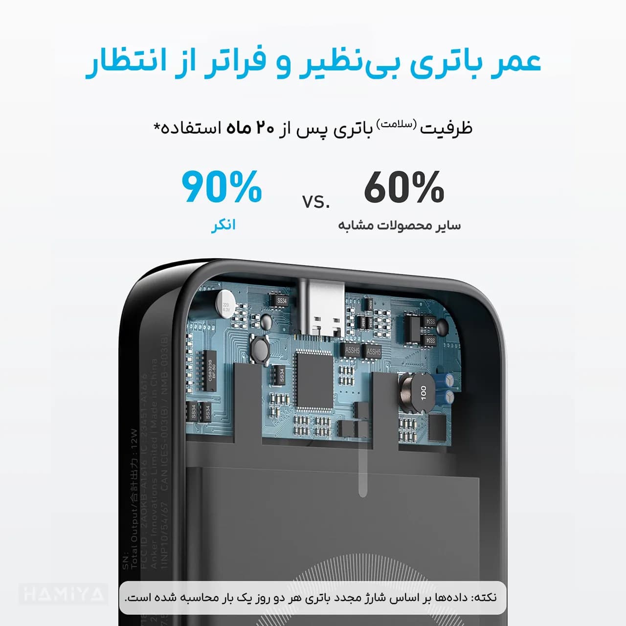 پاوربانک بی‌سیم انکر مدل A1616 با ظرفیت 5000 میلی آمپر ساعت و توان 12 وات — تصویر ۵
