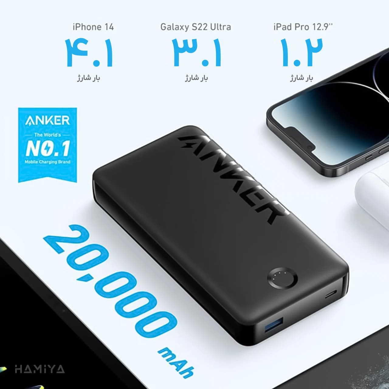 پاوربانک انکر مدل A1367 با ظرفیت 20000 میلی آمپر ساعت و توان 15 وات — تصویر ۹