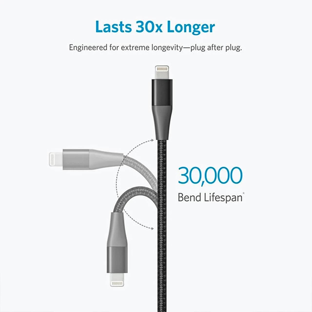 کابل تبدیل USB به لایتنینگ انکر مدل PowerLine+ II A8452 طول 90 سانتی متر — تصویر ۶