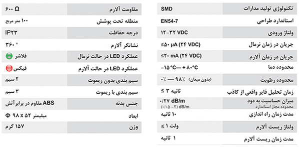دتکتوردودی ZI-S820 زیتکس — تصویر ۲