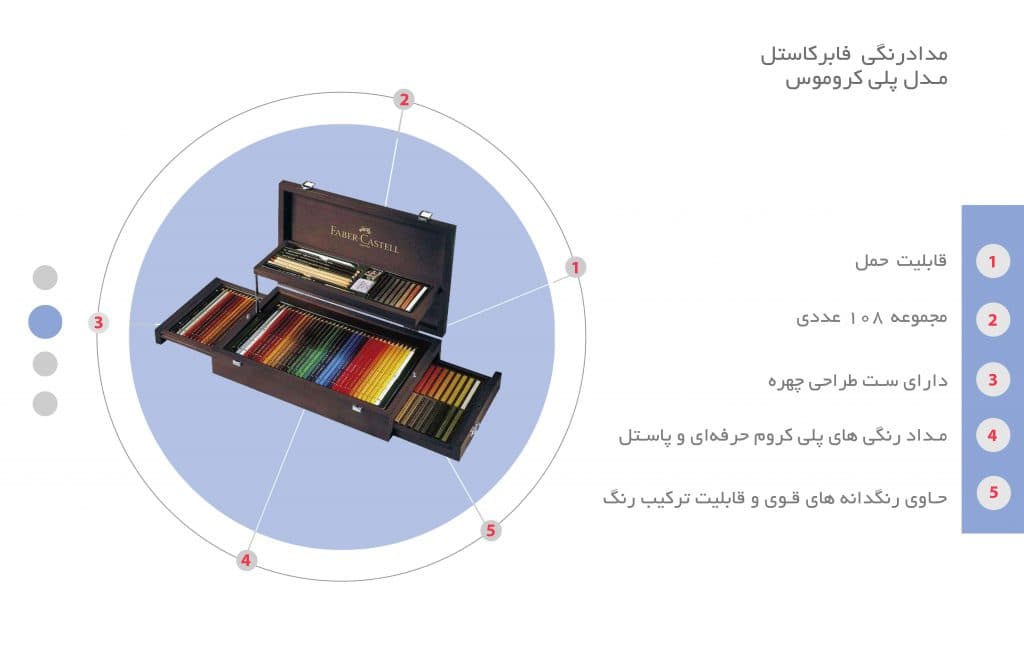 مداد رنگی 108 رنگ فابرکاستل مدل پلی کروم Polychromos — تصویر ۲