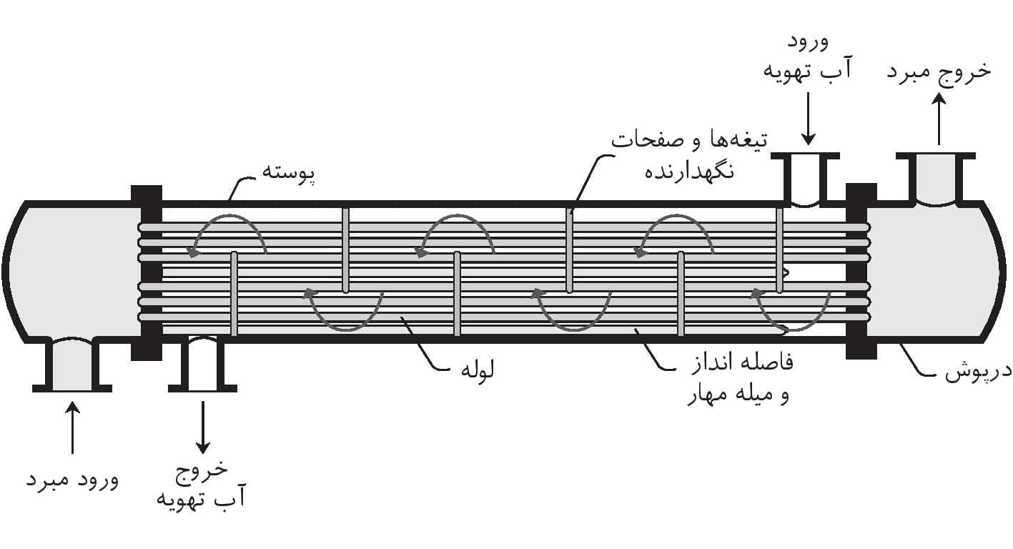 چیلر مدولار میدیا ظرفیت ۱۰ تن اسمی – تک کمپرسور اسکرال – مدل MC-SS35/RN1L — تصویر ۲