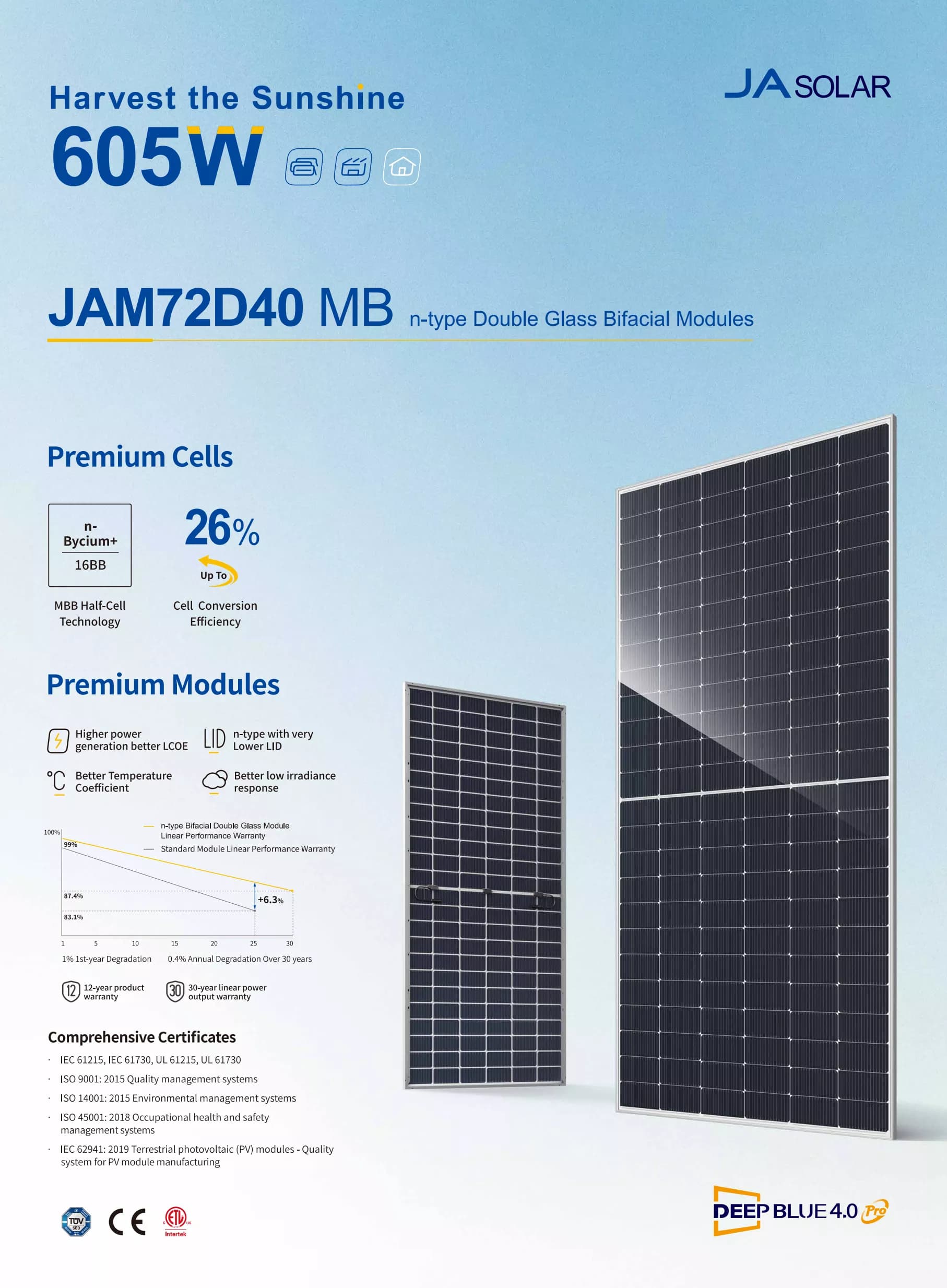 پنل خورشیدی JA Solar مدل JAM72D40 MB | دوطرفه دوجداره N-type با توان 580 تا 605 وات