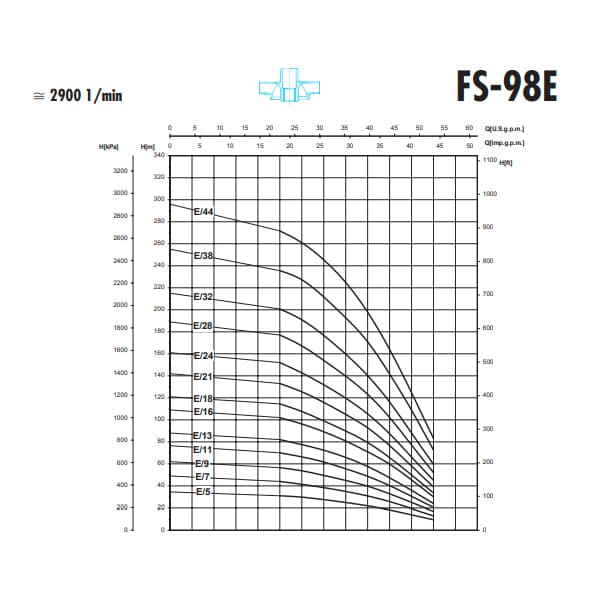 پمپ شناور 3 اسب بخار 76.5 متری 2 اینچ SAER ایتالیا مدل FS98E/11 — تصویر ۴