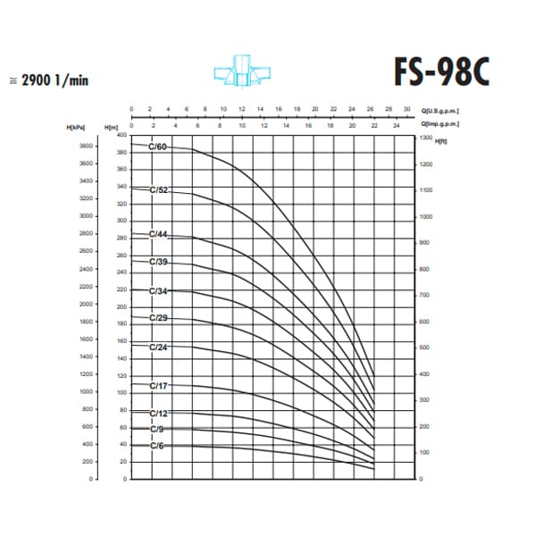 پمپ شناور 2 اسب بخار تکفاز 111 متری 1/4-1 اینچ SAER مدل FS98C/17 — تصویر ۴