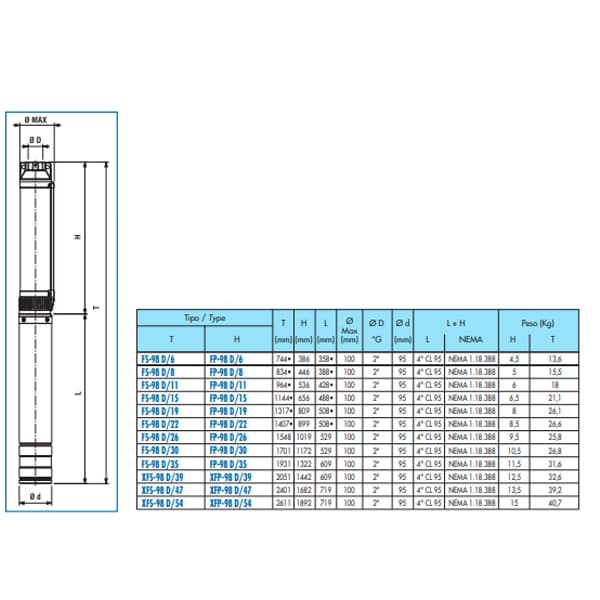پمپ شناور 1.5 اسب تکفاز 73.5 متری SAER مدل FS-98D/11 ساخت ایتالیا — تصویر ۴