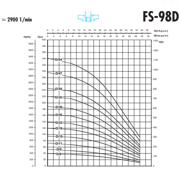 پمپ شناور 1.5 اسب تکفاز 73.5 متری SAER مدل FS-98D/11 ساخت ایتالیا — تصویر ۲