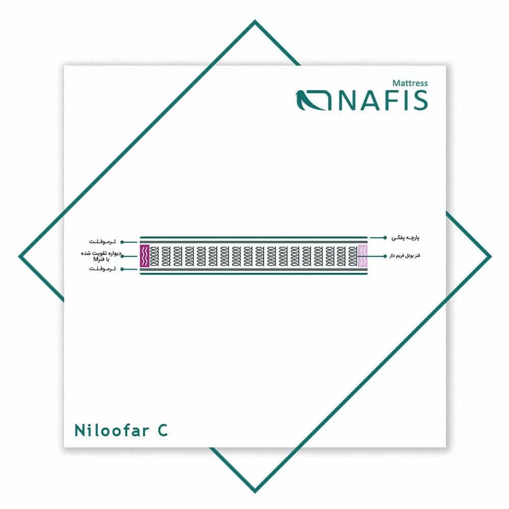 تشک کودک نفیس مدل نیلوفر C سایز 70 در 130 سانتیمتر — تصویر ۳