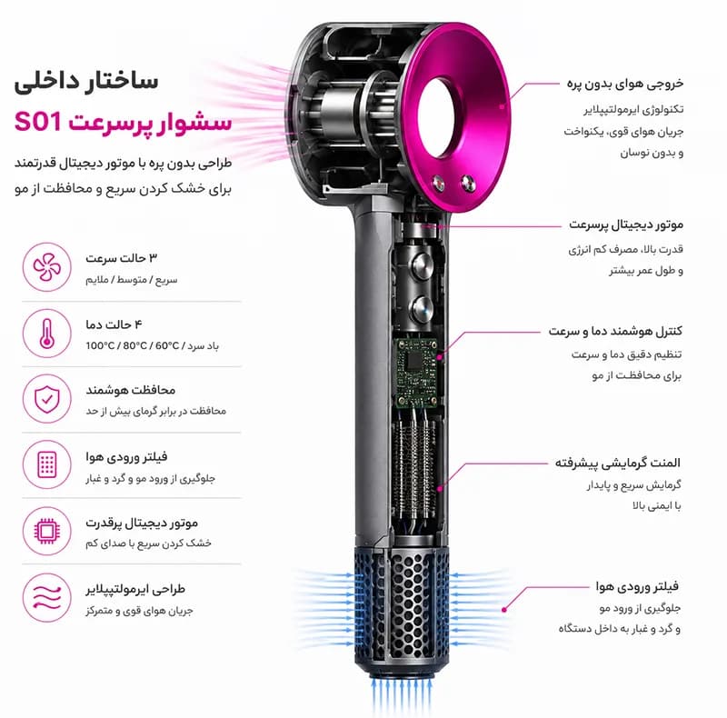 سشوار حرفهای و آرایشگاهی فکسیت مدل S01 با موتور BLDC، توان 1600 وات، المنت سرامیکی، تنظیم دما در 2 حالت و متمرکزکننده باریک — تصویر ۴
