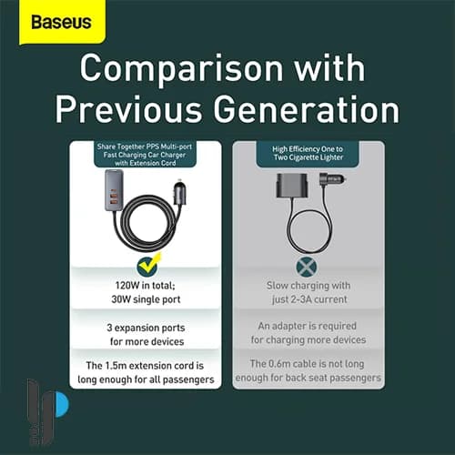 شارژر فندکی 120 وات بیسوس مدل Baseus Share together CCBT-A0G — تصویر ۷