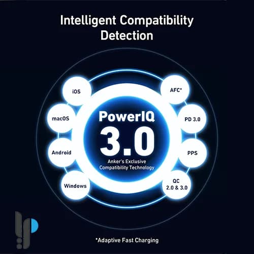 شارژر دیواری 100 وات انکر مدل Anker 736 Nano II A2145 — تصویر ۵