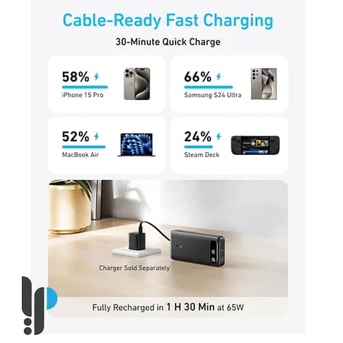 پاور بانک 87 وات انکر مدل Anker A1383 ظرفیت 20000 میلی آمپر به همراه کابل Type-C — تصویر ۴