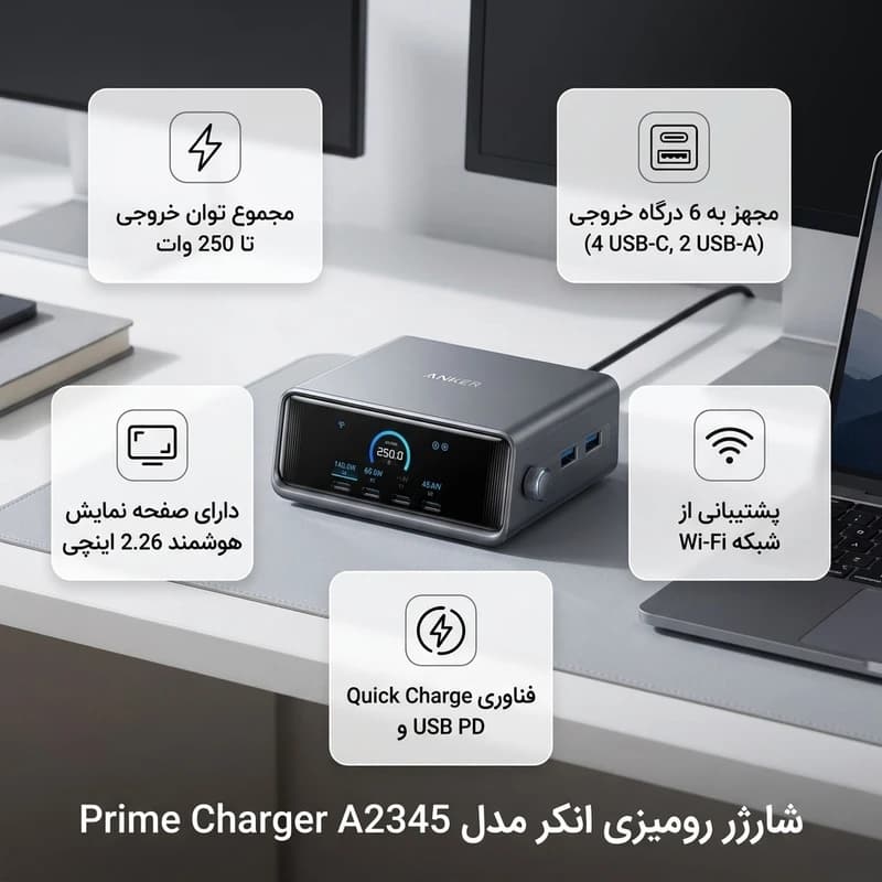 هاب شارژ انکر Prime 250W مدل A2345 | شارژر 6 پورت GaN — تصویر ۳