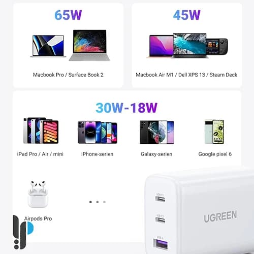 شارژر دیواری 65 وات یوگرین مدل Ugreen CD275 — تصویر ۷