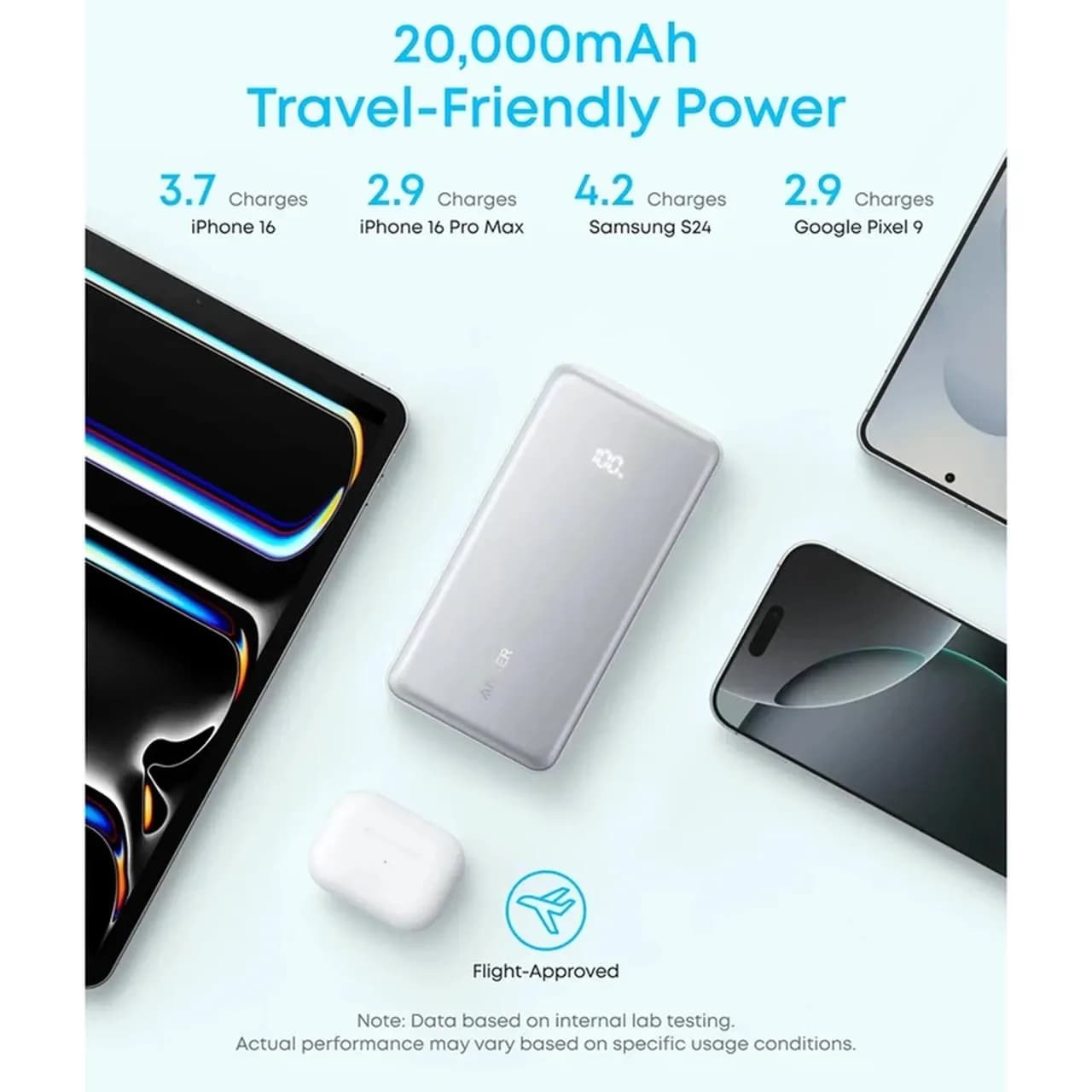 پاوربانک فست شارژ انکر 25.5 وات 20000 میلی آمپر ساعت مدل A110EH11 — تصویر ۴