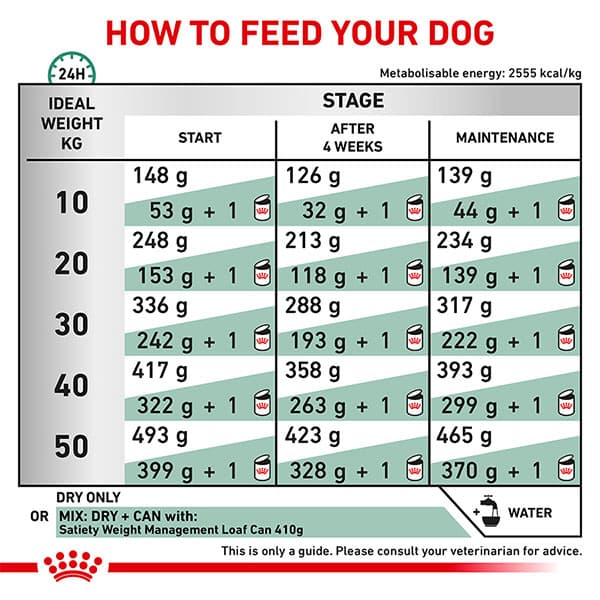 غذا خشک سگ ستیتی رویال کنین – satiety dog royal canin 1/5kg — تصویر ۸