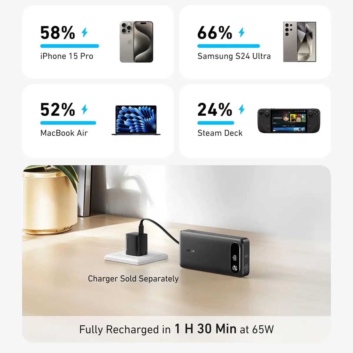 پاور بانک انکر مدل A1383 با ظرفیت 20000mAh و توان 87W — تصویر ۵
