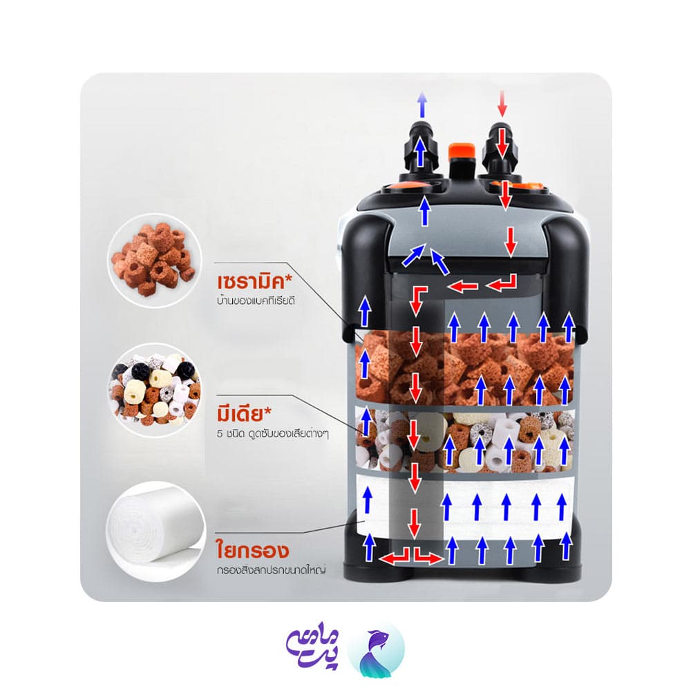 فیلتر سطلی آکواریوم سوبو مدل یو وی دار SF-1500F-UV — تصویر ۱۲