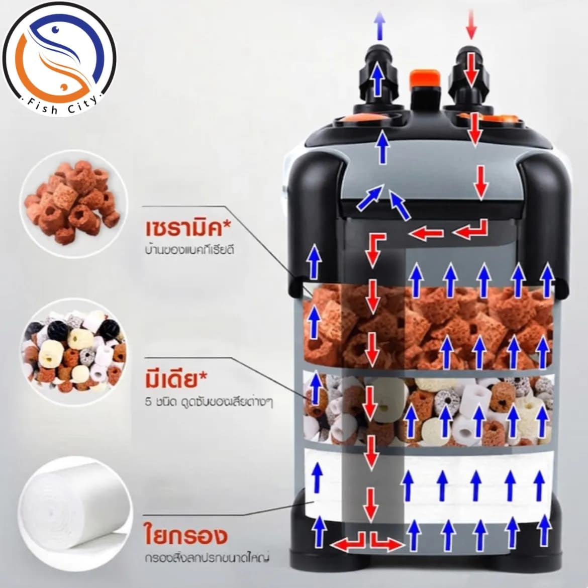 فیلتر سطلی سوبو مدل یو وی دار SF-1200F-UV — تصویر ۵