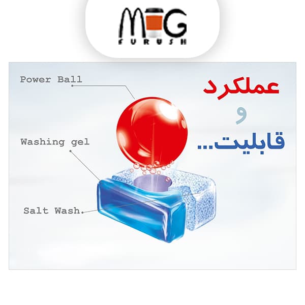 قرص ماشین ظرفشویی فینیش — تصویر ۲