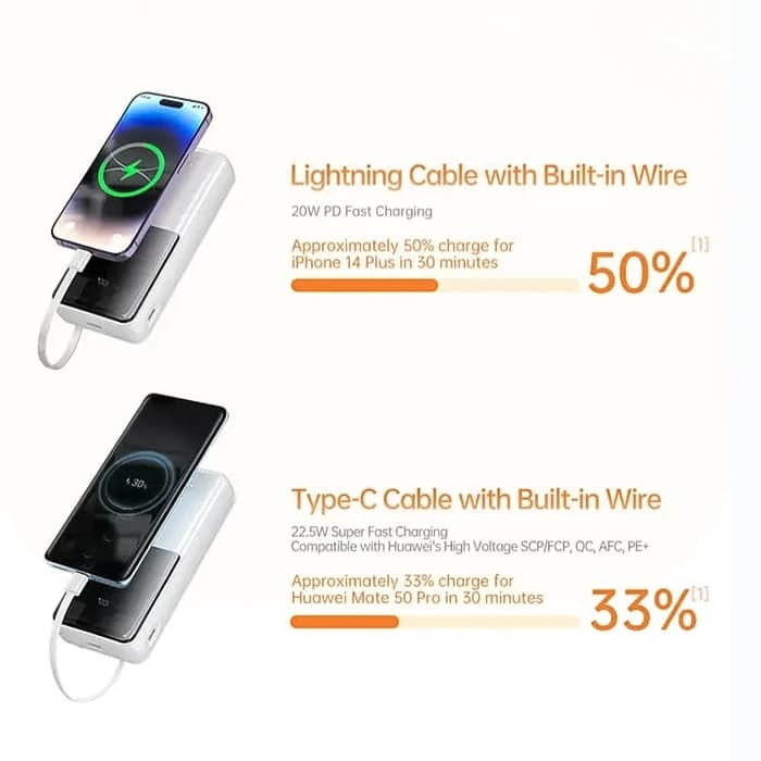 پاور بانک 20,000mAh اوی مدل P57K — تصویر ۵