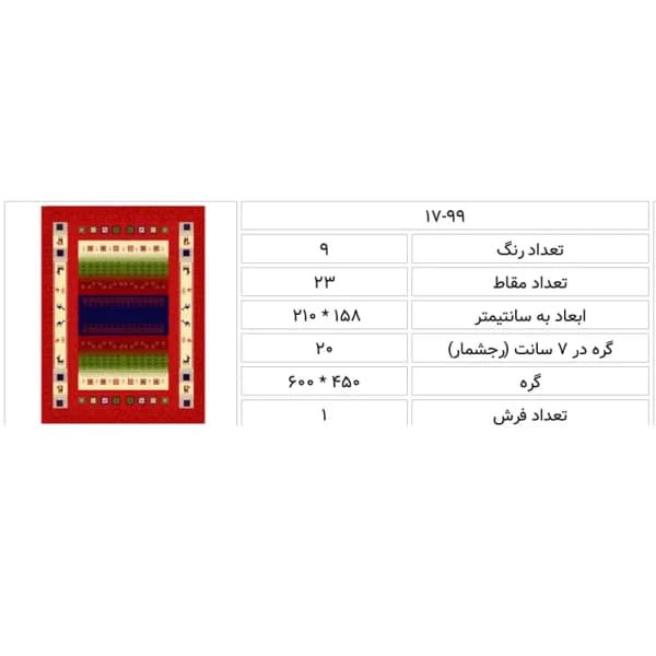 نقشه شطرنجی طرح گبه (شبِ آهوان)؛1799 — تصویر ۲