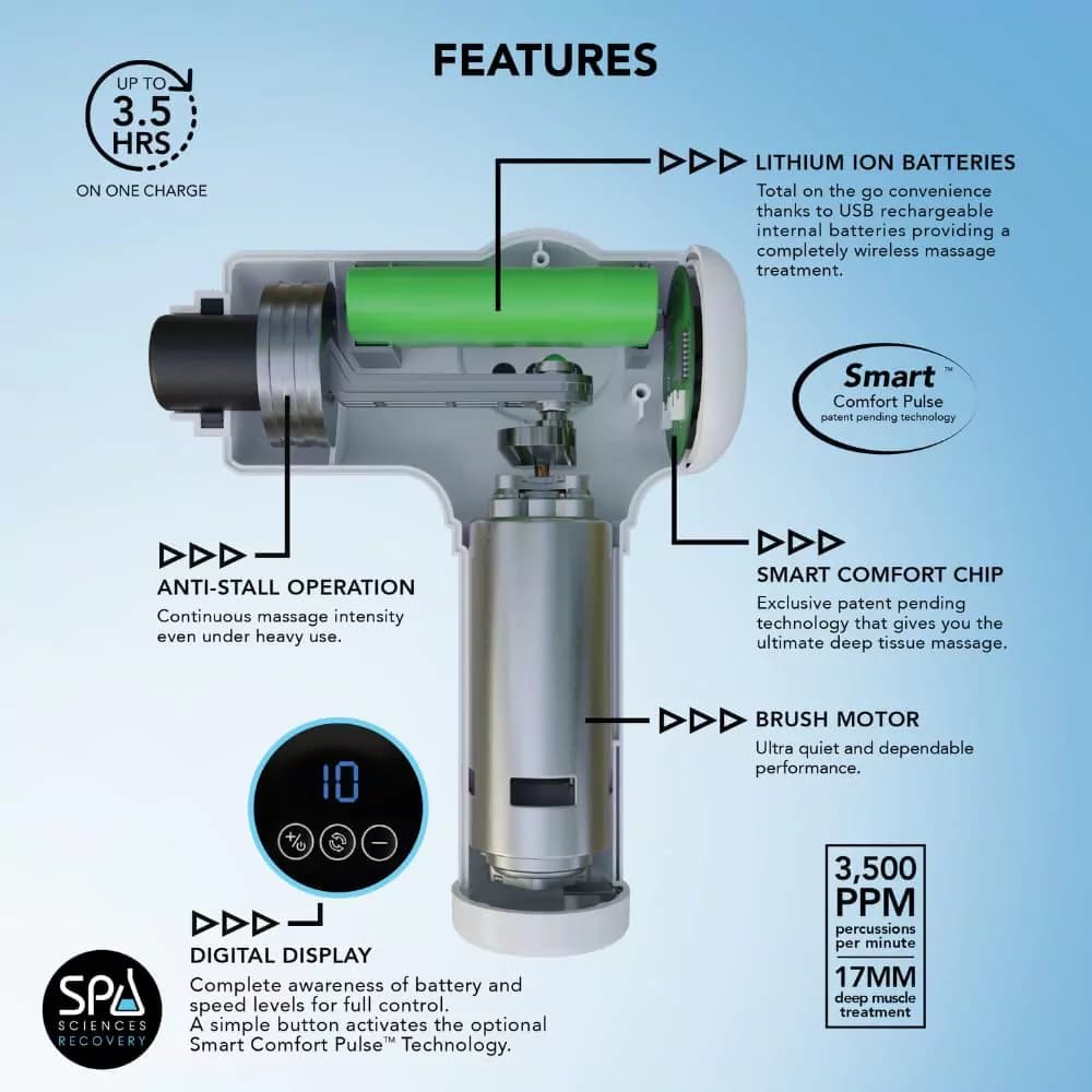 ماساژور تفنگی SPA مدل SmartGun Elite — تصویر ۵