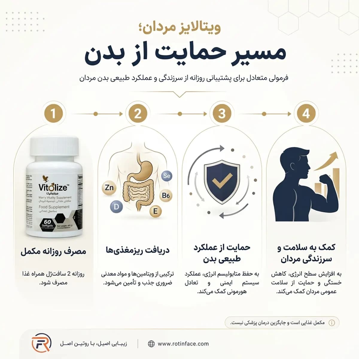 مکمل ویتولایز آقایان 60 عددی (تقویت قوای جنسی) فوراور_Vitolize Men forever — تصویر ۳