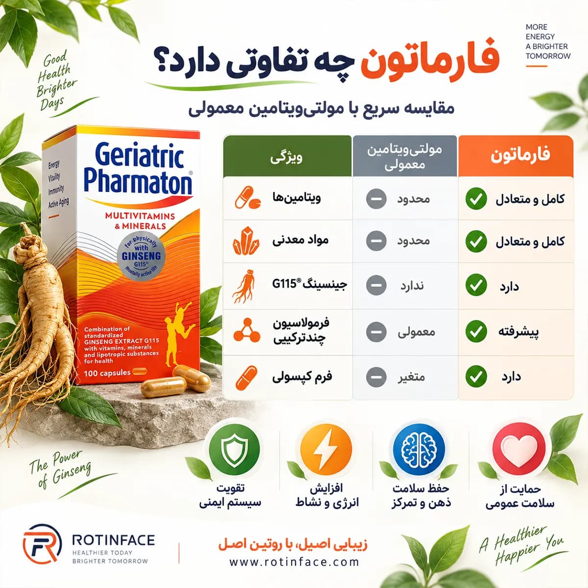 کپسول 100 عددی مولتی‌ویتامین و انرژی‌زا فارماتون_Pharmaton — تصویر ۵