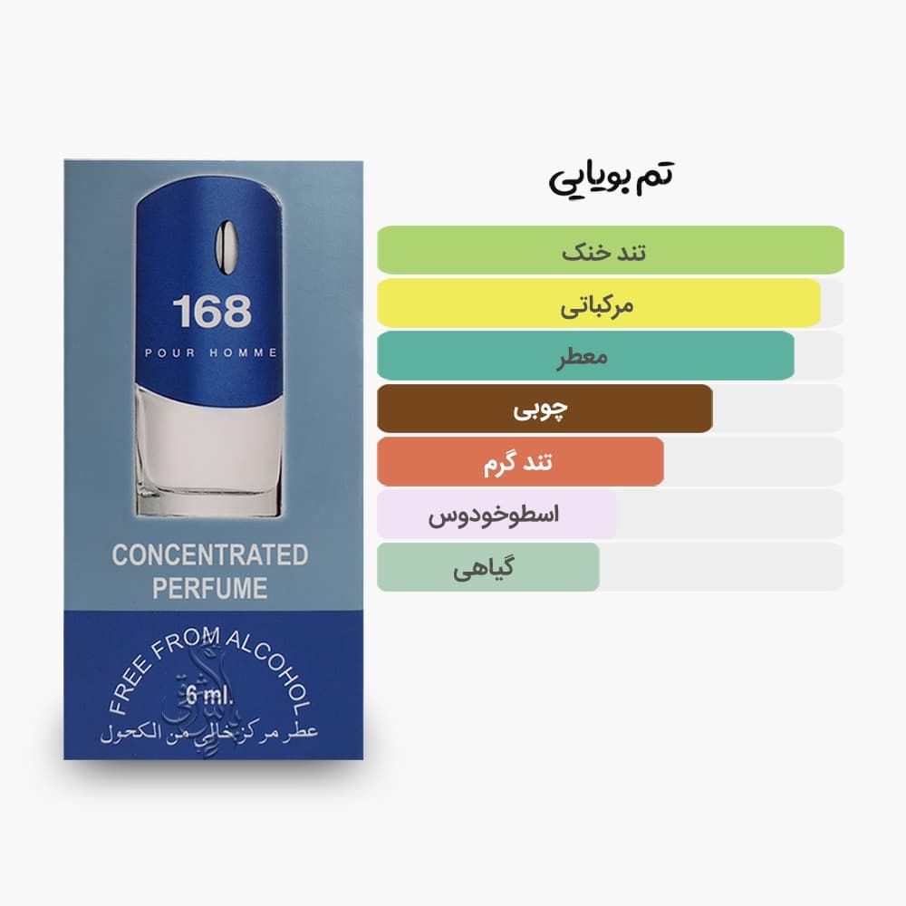 عطر اسمارت کالکشن 168 | مشابه جیوانچی بلو لیبل — تصویر ۳