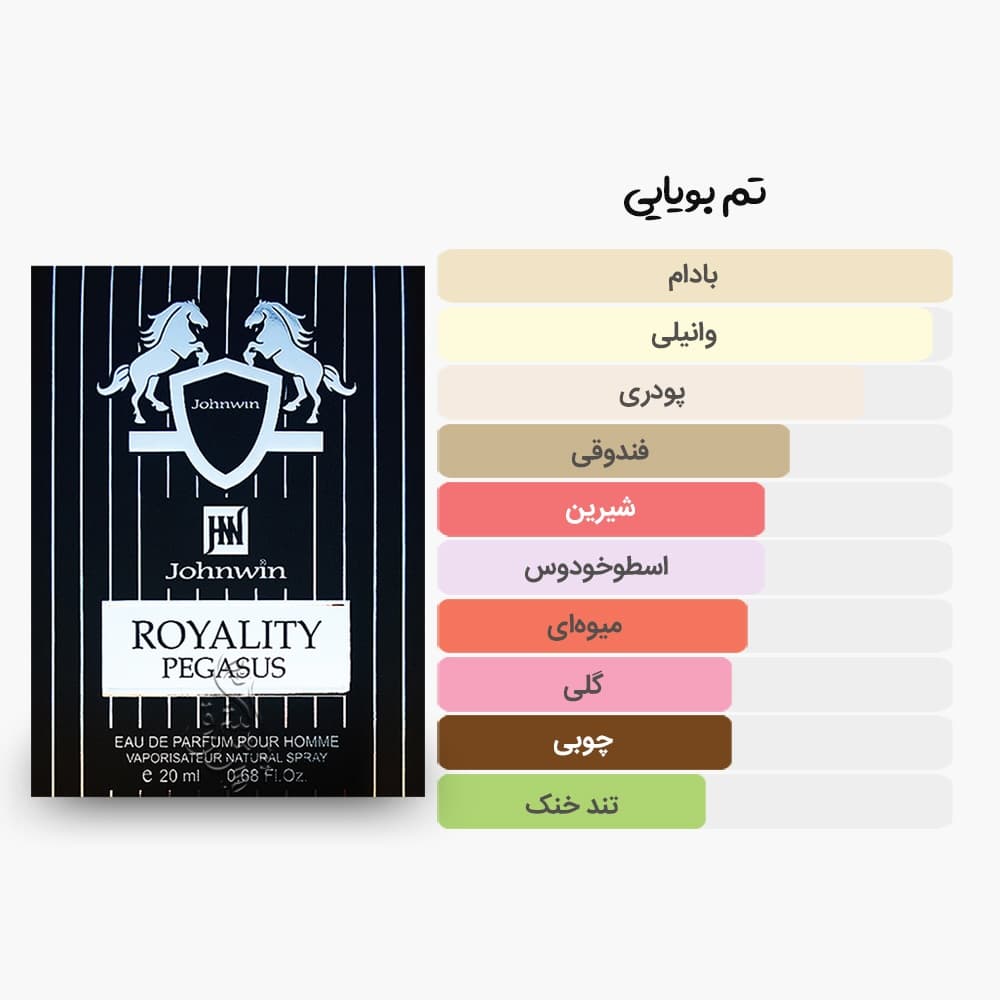 عطر رویالیتی پگاسوس جانوین | مشابه مارلی پگاسوس — تصویر ۲