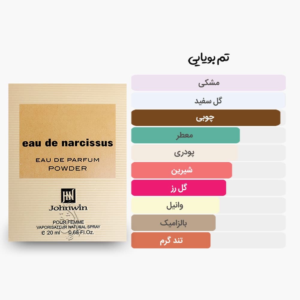 عطر اودو نارسیس جانوین | مشابه نارسیس رودریگز پودری — تصویر ۲