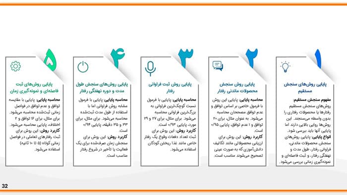 پاورپوینت پایایی آزمون | فصل 21 اندازه گیری، سنجش و ارزشیابی آموزشی — تصویر ۲
