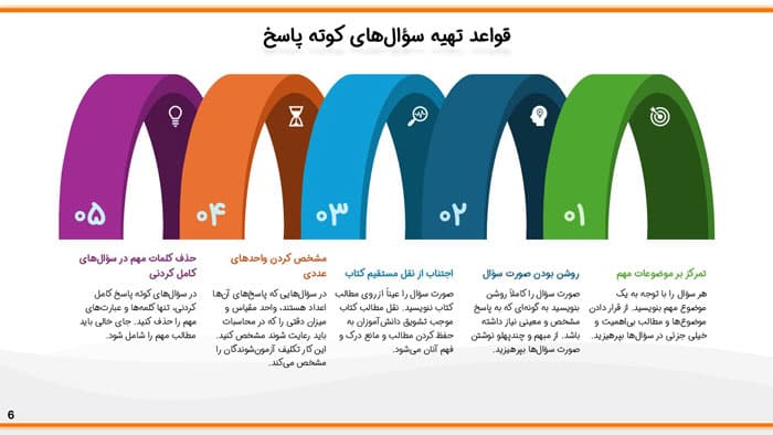 پاورپوینت سنجش یادگیری به کمک آزمون کوته پاسخ | فصل 11 اندازه گیری، سنجش و ارزشیابی آموزشی — تصویر ۴