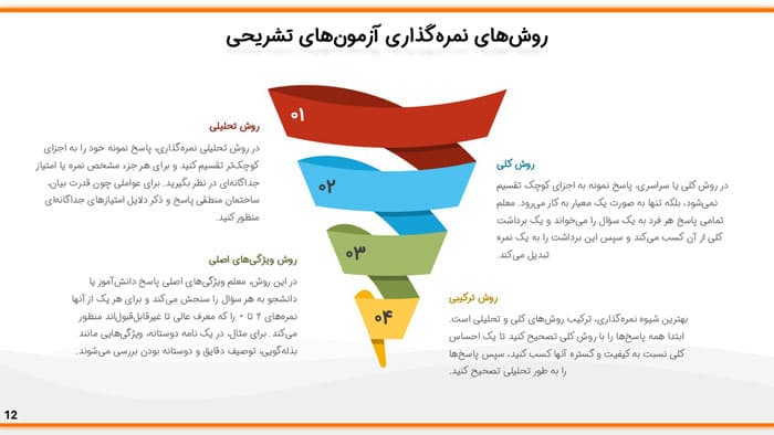 پاورپوینت سنجش یادگیری به کمک آزمون تشریحی | فصل 10 اندازه گیری، سنجش و ارزشیابی آموزشی — تصویر ۲