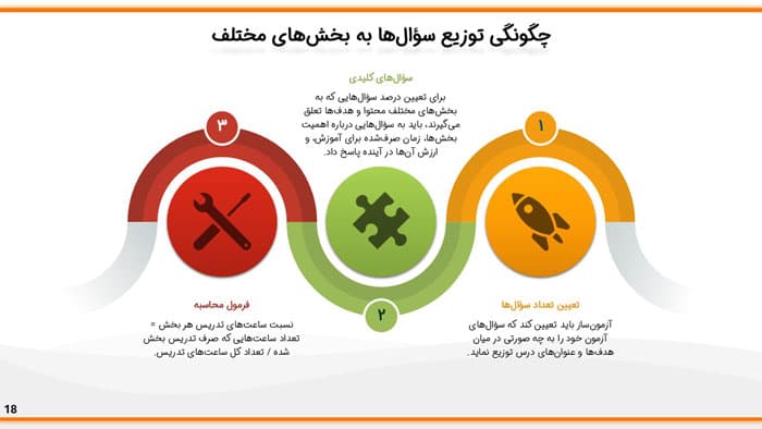 پاورپوینت تهیه طرح ارزشیابی پیشرفت تحصیلی | فصل 6 اندازه گیری، سنجش و ارزشیابی آموزشی — تصویر ۵
