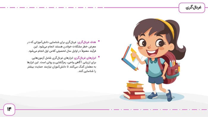 پاورپوینت دانش آموزانی که در خواندن مشکل دارند | فصل 12 اختلال های یادگیری — تصویر ۴