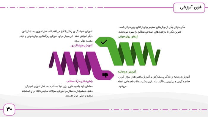 پاورپوینت دانش آموزانی که در خواندن مشکل دارند | فصل 12 اختلال های یادگیری — تصویر ۵