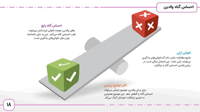 پاورپوینت والدین و خانواده های دانش آموزان با ناتوانی های یادگیری | فصل 4 اختلال های یادگیری — تصویر ۵