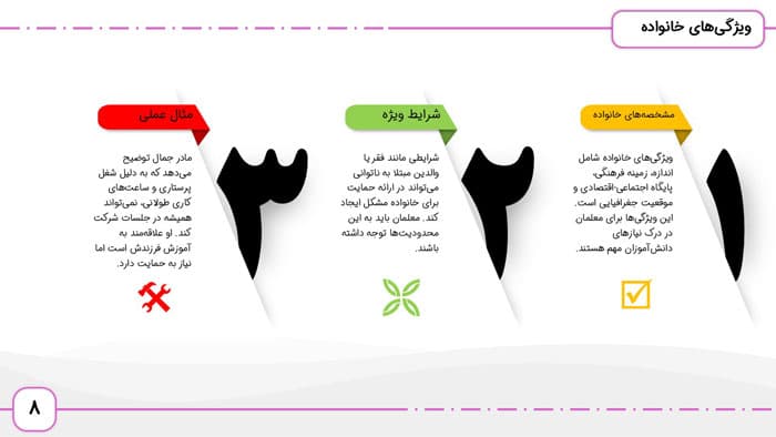 پاورپوینت والدین و خانواده های دانش آموزان با ناتوانی های یادگیری | فصل 4 اختلال های یادگیری — تصویر ۴