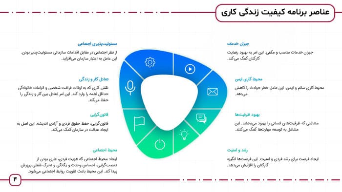 پاورپوینت کیفیت زندگی کاری و مدیریت تنش | فصل 13 مباحث ویژه مدیریت دولتی — تصویر ۳