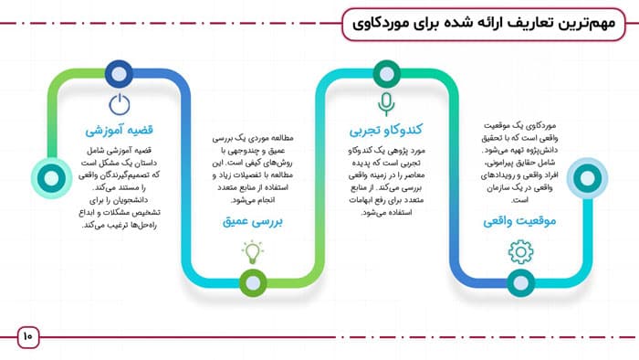 پاورپوینت روش شناسی تجزیه و تحلیل مباحث ویژه مدیریت دولتی | فصل 1 مباحث ویژه مدیریت دولتی — تصویر ۴