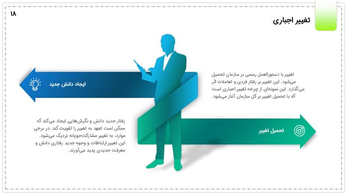 پاورپوینت برنامه ریزی برای تغییر | فصل 8 مدیریت رفتار سازمانی کاربرد منابع انسانی — تصویر ۶