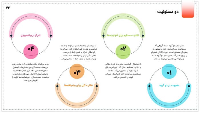 پاورپوینت مدیریت برای اثربخشی سازمانی | فصل 7 مدیریت رفتار سازمانی کاربرد منابع انسانی — تصویر ۲