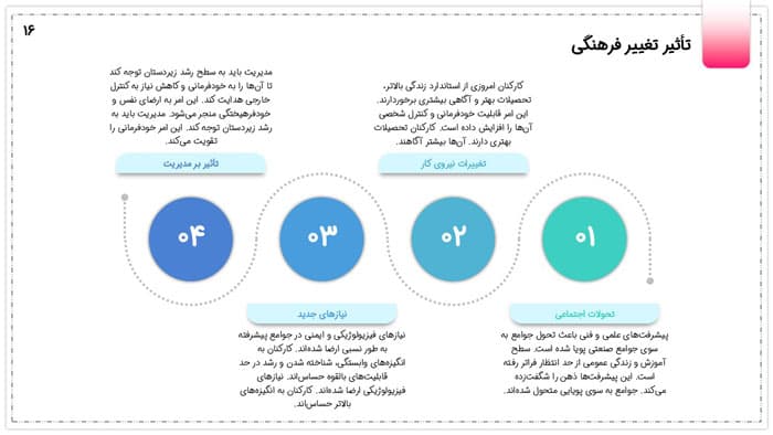 پاورپوینت مدیریت برای اثربخشی سازمانی | فصل 7 مدیریت رفتار سازمانی کاربرد منابع انسانی — تصویر ۶