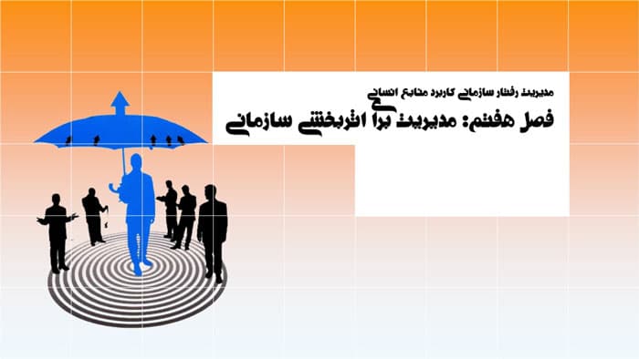 پاورپوینت مدیریت برای اثربخشی سازمانی | فصل 7 مدیریت رفتار سازمانی کاربرد منابع انسانی — تصویر ۴