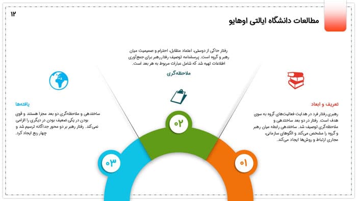 پاورپوینت رفتار رهبر | فصل 4 مدیریت رفتار سازمانی کاربرد منابع انسانی — تصویر ۵